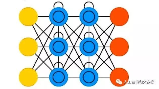 Eight Essential Neural Network Architectures in Machine Learning