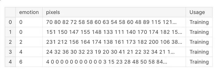 Facial Emotion Recognition Using CNN