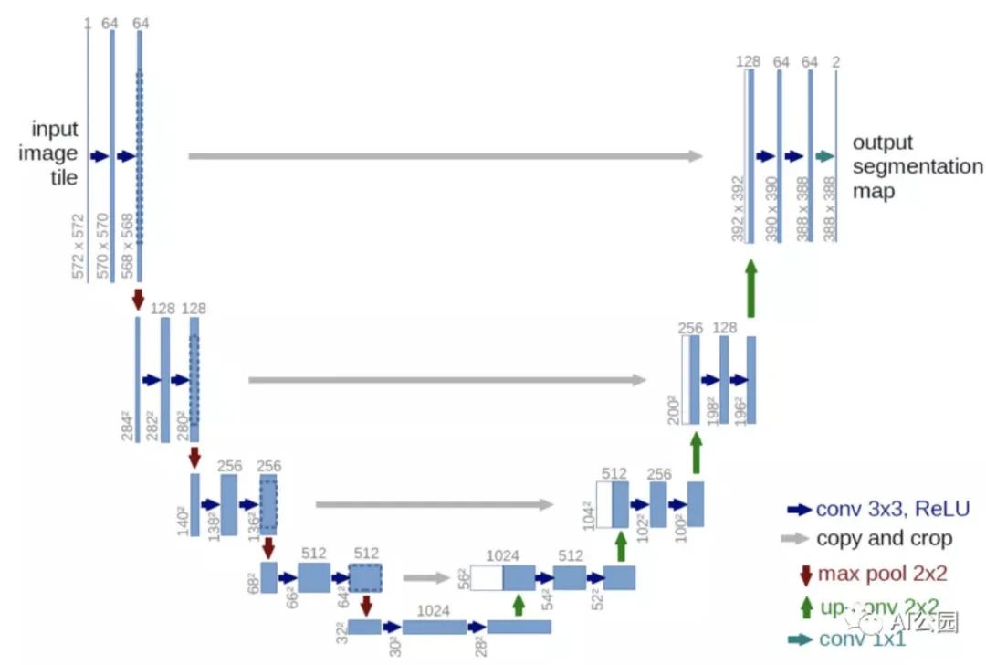 Using Image Segmentation for Defect Detection: A Practical Guide