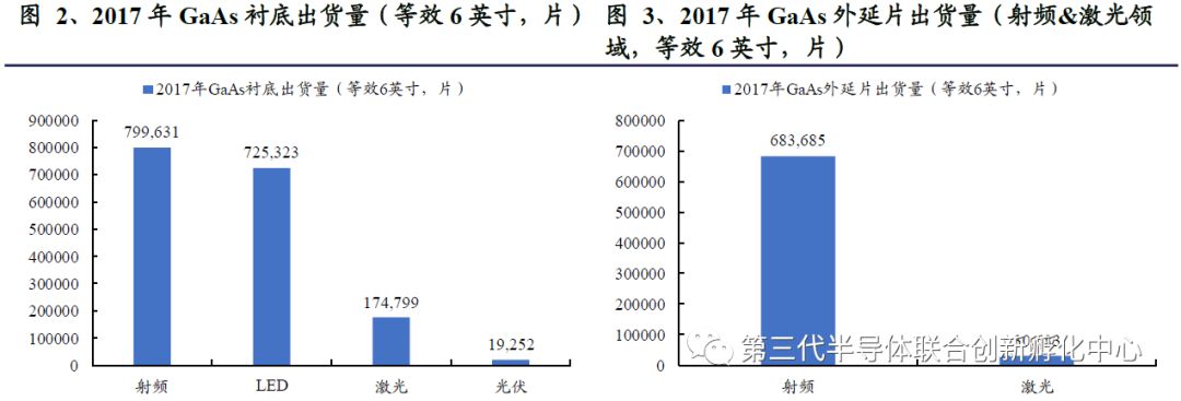 5G Era Compound Semiconductor Titans: GaAs/GaN