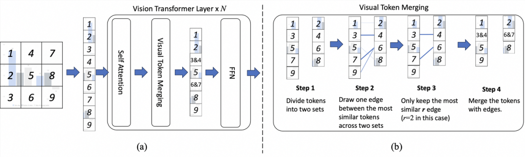 Understanding the New SOTA of Multimodal Chart: TinyChart-3B