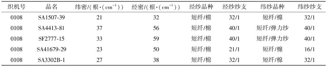 Loom Shutdown Prediction Based on LSTM Recurrent Neural Network