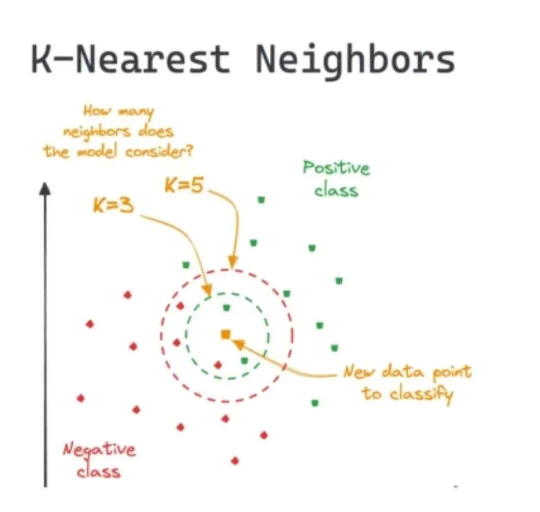 Top 10 Machine Learning Algorithms