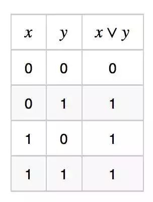 A Simple Explanation of Neural Networks