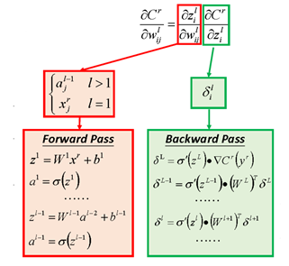 A Comprehensive Guide to Understanding RNN Family
