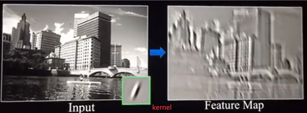 Fundamentals of Convolutional Neural Networks (CNN)