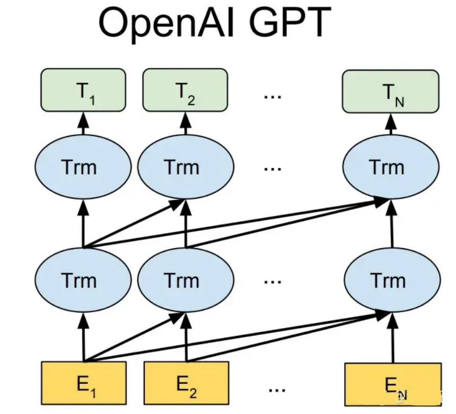 Detailed Explanation of ChatGPT/InstructGPT