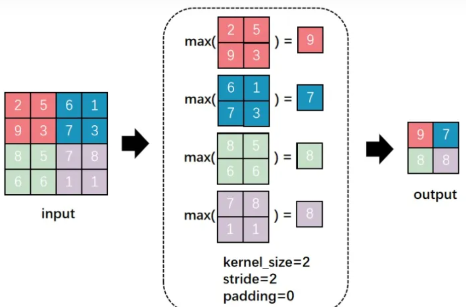 Detailed Introduction to Convolutional Neural Networks (CNN) and Their Principles