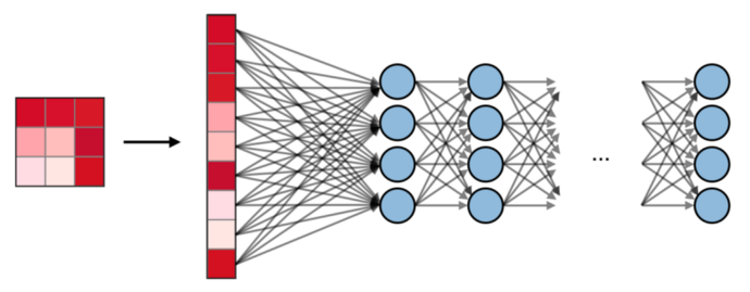 Understanding Convolutional Networks with PyTorch