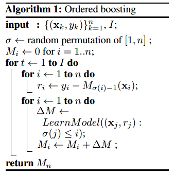 Implementing Machine Learning Algorithms: CatBoost