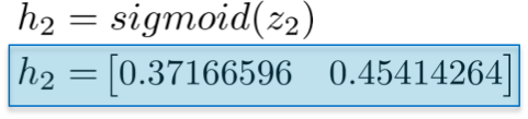 A Step-by-Step Guide to Learning Neural Network Mathematics