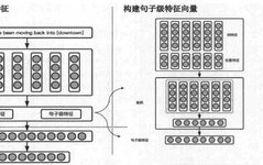 Overview of Entity Relation Extraction and Related Conference Papers