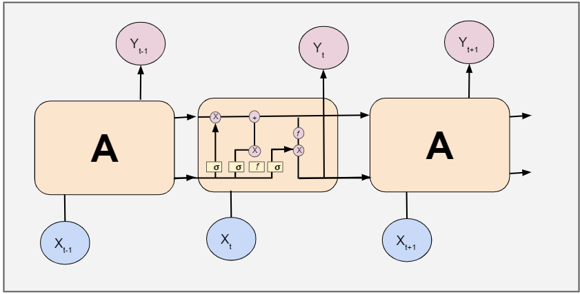 6 Types of Neural Networks Every Data Scientist Must Know
