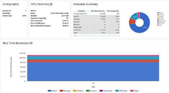 Exclusive: PyTorch Model Performance Analysis and Optimization