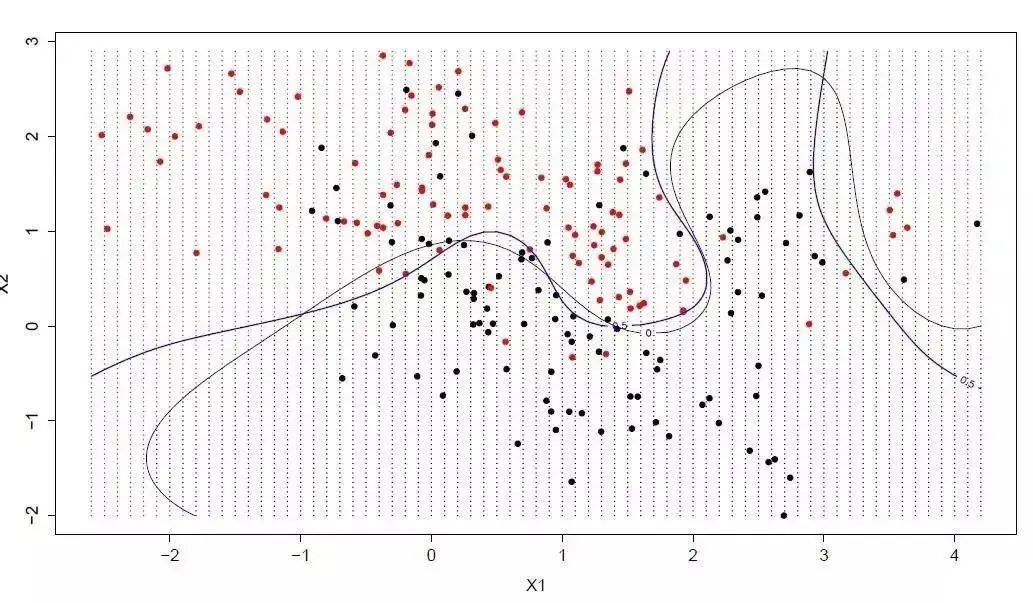 Recommended: Illustrated Guide to the 10 Most Common Machine Learning Algorithms!