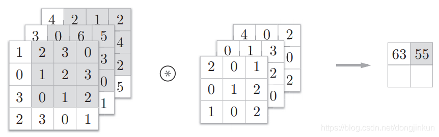 Overview of Various Convolution Operations in CNNs