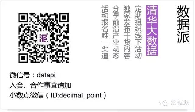 Machine Learning and Image Recognition