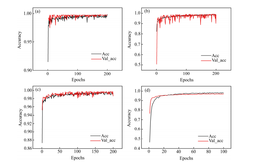 Image Recognition Method for Wolframite Based on Deep Learning