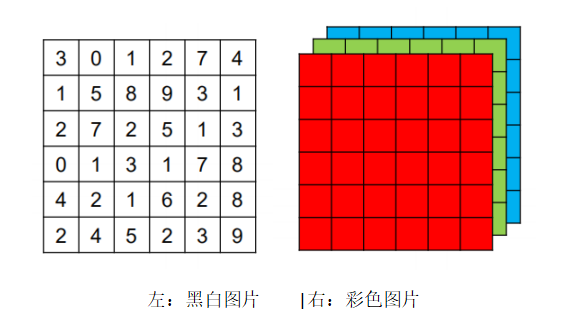 Understanding Convolutional Neural Networks (CNNs)