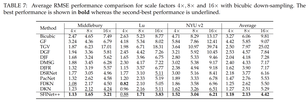 A General Spatial-Frequency Learning Framework for Multimodal Image Fusion