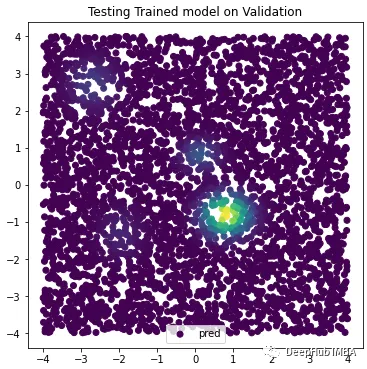 Implementing Gaussian Mixture Model Classifier with Pytorch