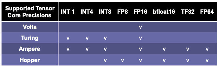 Optimize PyTorch Performance for Speed and Memory Efficiency