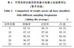 EEG Visual Classification Algorithm Based on Improved StackCNN Network