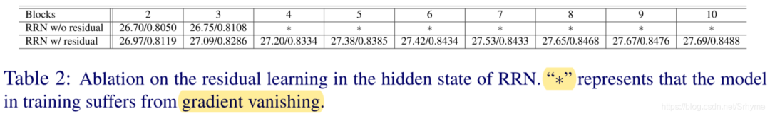 Can A Concise Architecture Be Efficient And Accurate? Tsinghua & Huawei Propose A New Residual Recurrent Super-Resolution Model: RRN!