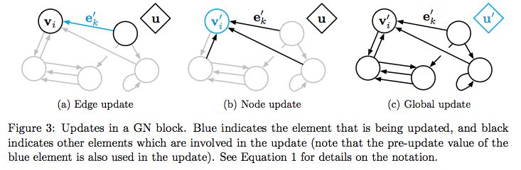 GNN Emerges as a Powerful Tool for Causal Reasoning in Deep Learning