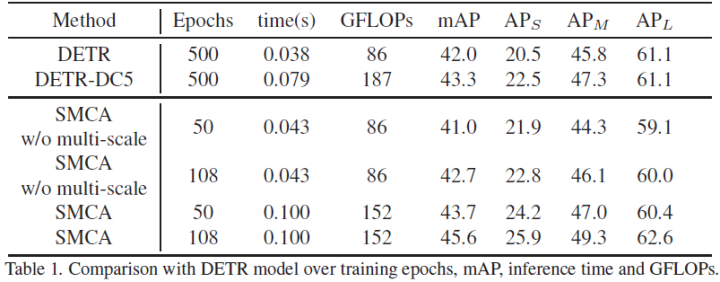 Overview of End-to-End Transformer Object Detection Algorithms