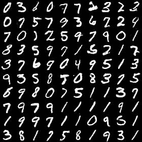 Complete Theory Derivation, Proof, and Implementation of GAN