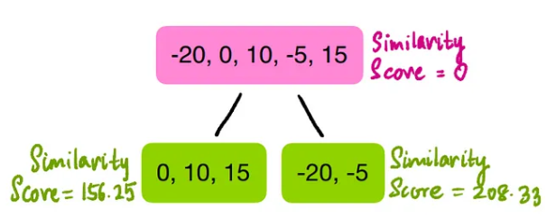 Explaining XGBoost Regression Algorithm to a 10-Year-Old