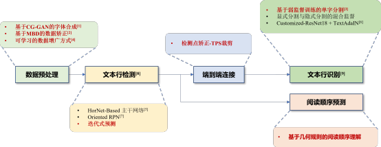 CCIG 2023 Speech Transcript: Jin Lianwen on OCR for Ancient Texts