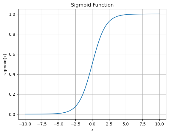 Implementing Fully Connected Neural Networks from Scratch