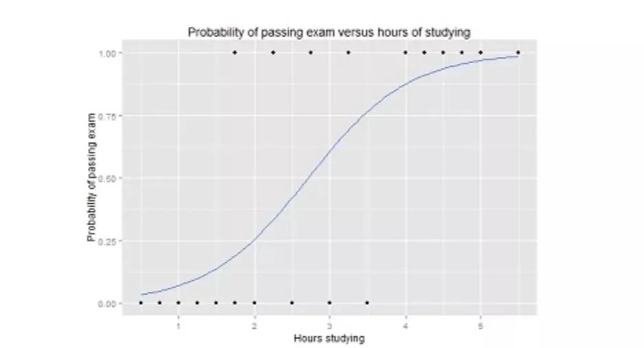 Top 10 Algorithms in Artificial Intelligence
