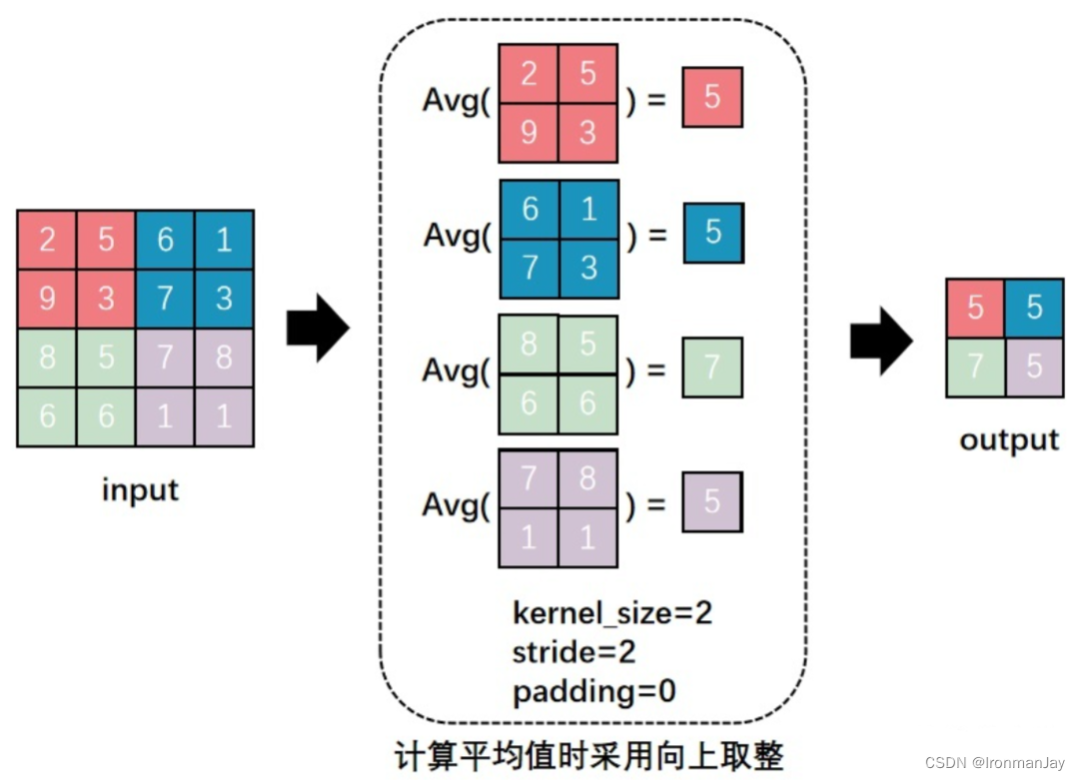 Detailed Introduction to Convolutional Neural Networks (CNN) and Their Principles