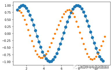 Simple RNN Time Series Prediction