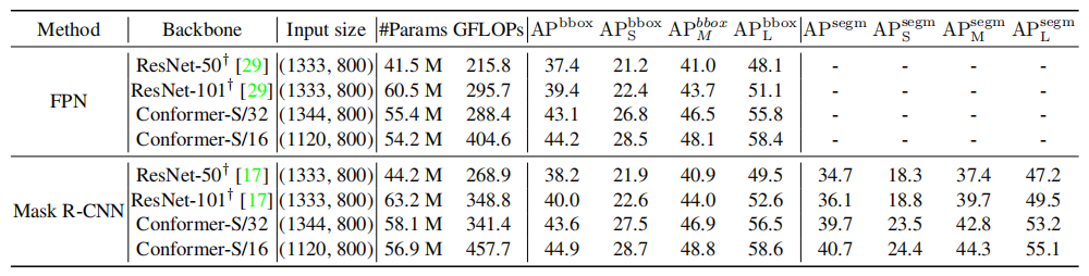 Conformer: A Hybrid CNN-Transformer Model for Improved Feature Representation