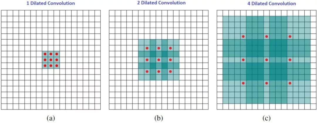 Overview of CNN Convolution Methods