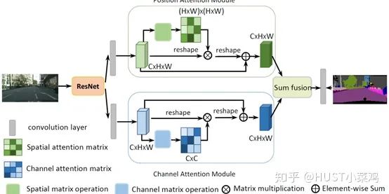 Attention Mechanism in Computer Vision
