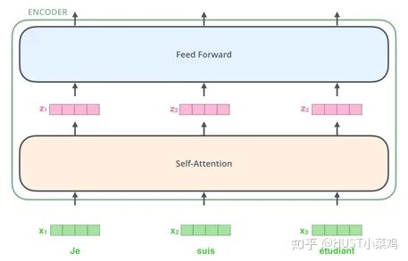 Attention Mechanism in Computer Vision