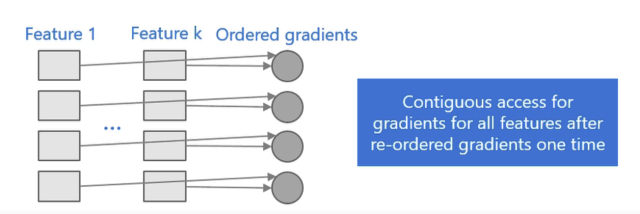 Understanding XGBoost and LightGBM: Mainstream Ensemble Algorithms