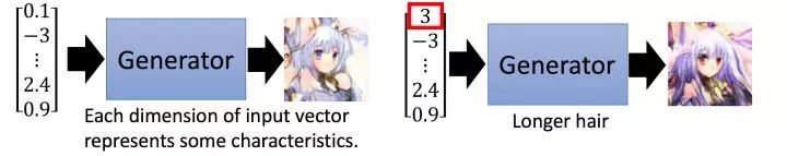 Understanding the Core Concepts of Generative Adversarial Networks (GANs)