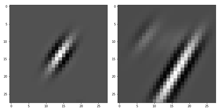 A Complete Interpretation: What Makes Neural Networks Graph Neural Networks?