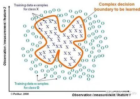 Summary of Decision Trees, Random Forests, Bagging, Boosting, Adaboost, GBDT, and XGBoost