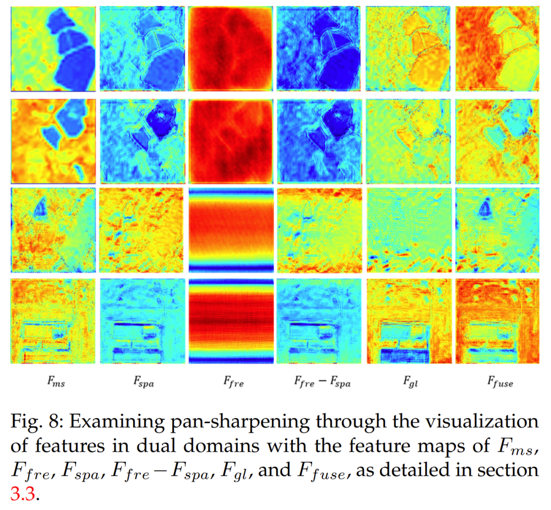 A General Spatial-Frequency Learning Framework for Multimodal Image Fusion