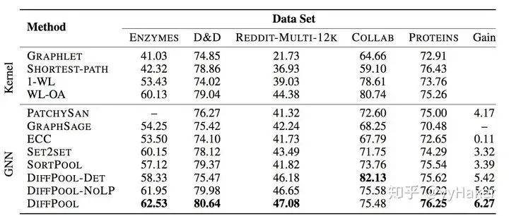 A Summary of Graph Neural Networks