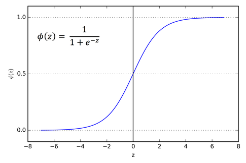 Understanding How Neural Networks Work