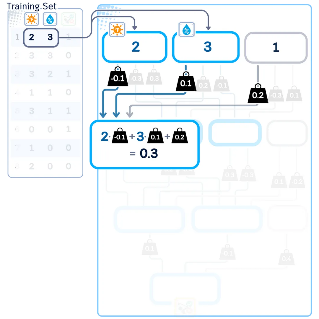 The Ultimate Illustrated Guide to Micro Neural Networks - Multi-Layer Perceptron