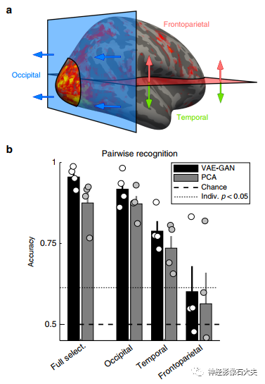 Reconstructing Faces from fMRI Patterns Using Deep Generative Neural Networks